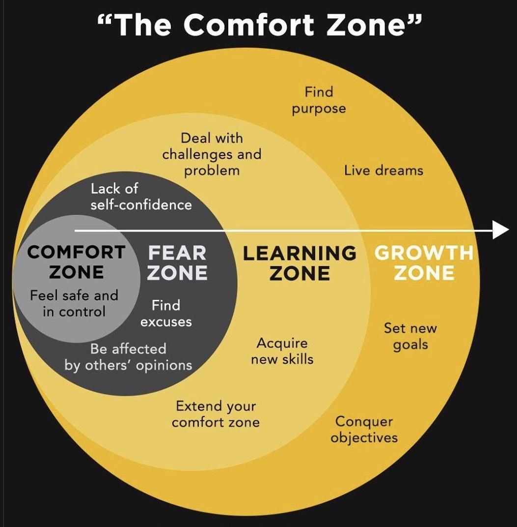 quick-guide-on-how-to-leave-the-comfort-zone-at-work-phrs